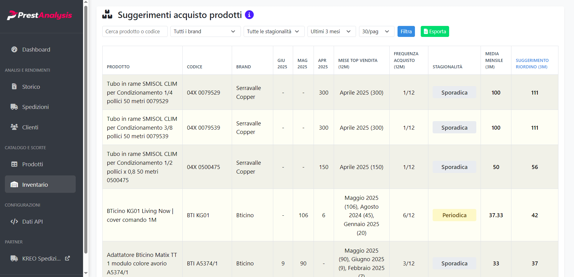 Tabella suggerimenti acquisto prodotti PrestAnalysis con elenco prodotti, codici, brand, dati di vendita mensili, frequenza di acquisto, stagionalità, media mensile e suggerimenti di riordino.