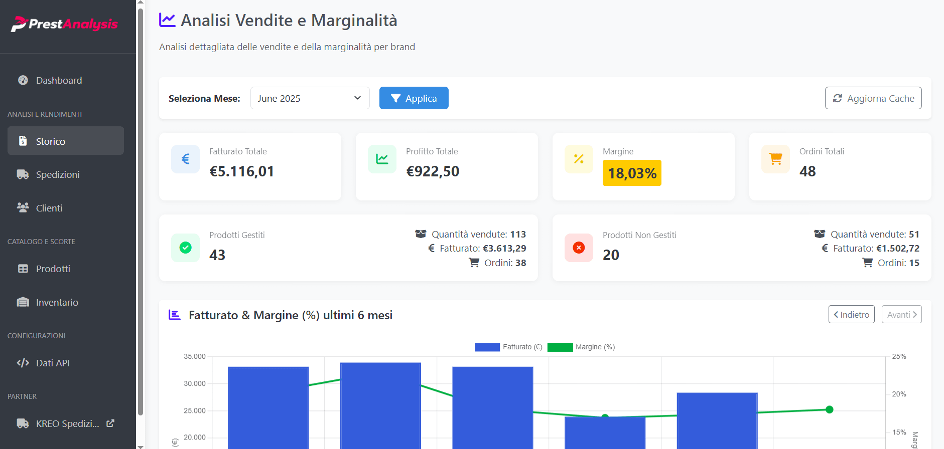 Dashboard PrestAnalysis per l’analisi vendite e marginalità di giugno 2025, con statistiche su fatturato, profitti, margine, ordini, prodotti gestiti e grafico delle performance degli ultimi 6 mesi