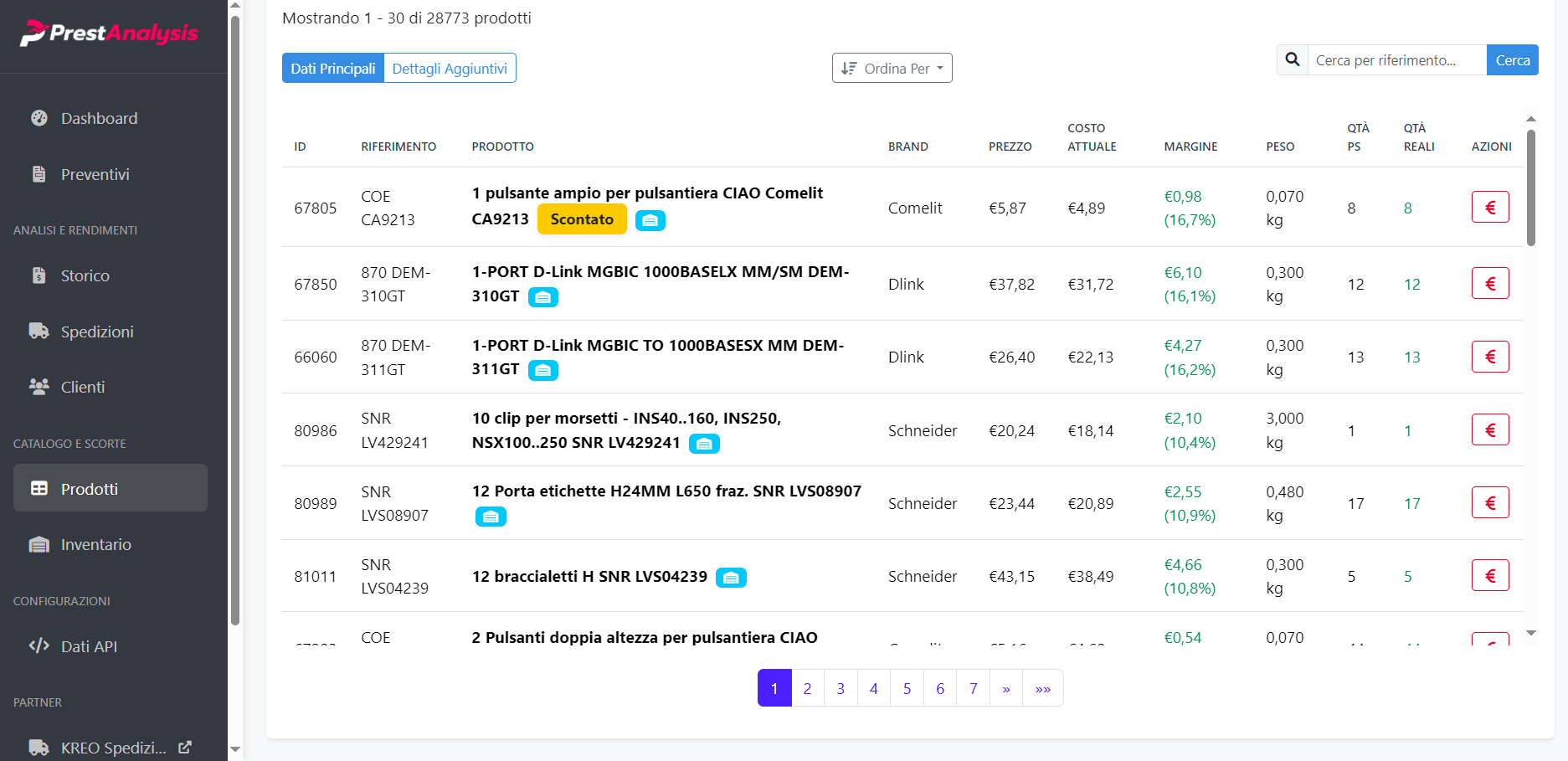 Dashboard personalizzata per gestione magazzino e-commerce Prestashop